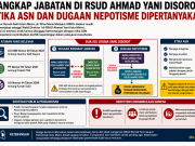 Rangkap Jabatan di RSUD Ahmad Yani Disorot, Etika ASN dan Dugaan Nepotisme Dipertanyakan